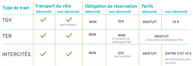 types de train